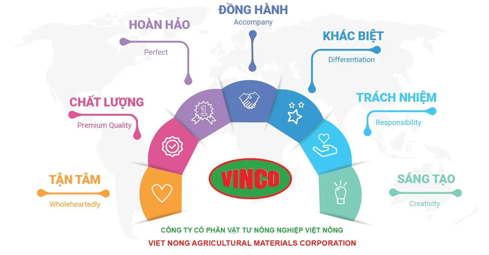 Công ty CP Vật tư nông nghiệp Việt Nông tuyển dụng